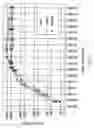 Fig. 03 - METHOD FOR HIGH THROUGHPUT TRANSGENE FUNCTION ANALYSIS FOR AGRONOMIC TRAITS IN MAIZE