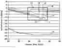 Fig. 01 - Lyophilization system and method
