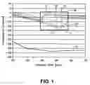 Fig. 02 - Lyophilization system and method