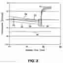 Fig. 03 - Lyophilization system and method