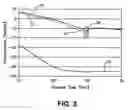Fig. 04 - Lyophilization system and method
