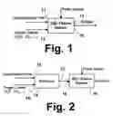 Fig. 02 - Plasma assisted conversion of carbonaceous materials into synthesis gas