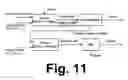 Fig. 11 - Plasma assisted conversion of carbonaceous materials into synthesis gas