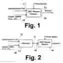 Fig. 02 - Plasma assisted conversion of carbonaceous materials into a gas
