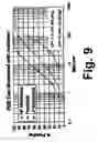 Fig. 09 - Plasma assisted conversion of carbonaceous materials into a gas