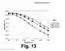 Fig. 13 - Plasma assisted conversion of carbonaceous materials into a gas
