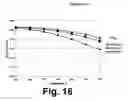 Fig. 15 - Plasma assisted conversion of carbonaceous materials into a gas
