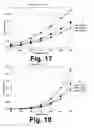Fig. 16 - Plasma assisted conversion of carbonaceous materials into a gas