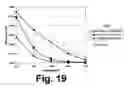 Fig. 17 - Plasma assisted conversion of carbonaceous materials into a gas