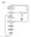 Fig. 06 - Method for optimizing the utilization ratio in a drive unit and drive unit