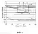Fig. 02 - Method of inducing nucleation of a material