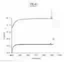 Fig. 03 - Method and device for measurement of permeation