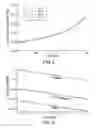 Fig. 08 - Method and apparatus for aerodynamic/hydrodynamic testing of a model