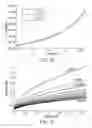 Fig. 09 - Method and apparatus for aerodynamic/hydrodynamic testing of a model