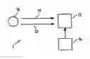 Fig. 01 - Speed measurement