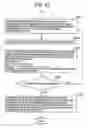 Fig. 46 - Measuring apparatus and measuring method for concrete-forming materials