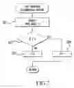Fig. 07 - Control method for transmission for motorcycle