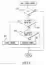 Fig. 08 - Control method for transmission for motorcycle
