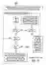 Fig. 27 - Systems and methods for creating, modifying, interacting with and playing musical compositions