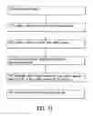 Fig. 47 - Systems and methods for creating, modifying, interacting with and playing musical compositions