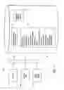 Fig. 02 - Method for prescribing site-specific fertilizer application in agricultural fields