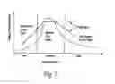 Fig. 08 - Method for prescribing site-specific fertilizer application in agricultural fields