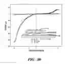 Fig. 32 - NON-SPHERICAL SEMICONDUCTOR NANOCRYSTALS AND METHODS OF MAKING THEM