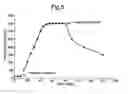 Fig. 06 - Apparatus and method for plasma processing