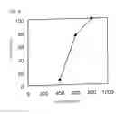 Fig. 07 - PLASMA PROCESSING APPARATUS HAVING HIGH FREQUENCY POWER SOURCE WITH SAG COMPENSATION FUNCTION AND PLASMA PROCESSING METHOD