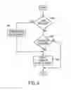 Fig. 07 - Engine control system