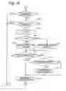 Fig. 10 - Throttle control apparatus for internal combustion engine