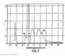 Fig. 05 - System and method for pre-processing ionization signal to include enhanced knock information