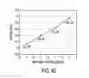Fig. 42 - System and method for pre-processing ionization signal to include enhanced knock information