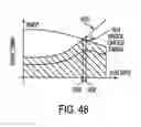Fig. 48 - System and method for pre-processing ionization signal to include enhanced knock information