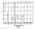 Fig. 05 - System and method of selecting data content of ionization signal