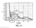 Fig. 15 - System and method of selecting data content of ionization signal