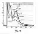Fig. 16 - System and method of selecting data content of ionization signal