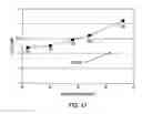 Fig. 47 - System and method of selecting data content of ionization signal