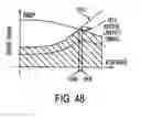 Fig. 48 - System and method of selecting data content of ionization signal