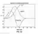 Fig. 53 - System and method of selecting data content of ionization signal