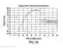 Fig. 55 - System and method of selecting data content of ionization signal