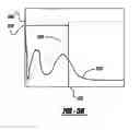 Fig. 57 - System and method of selecting data content of ionization signal