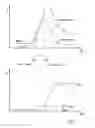 Fig. 03 - System for determining the start of combustion in an internal combustion engine