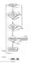 Fig. 33 - Drug dispensing device with flexible push rod