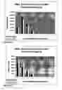 Fig. 05 - Molecularly imprinted polymers selective for nitrosamines and method of preparing the same