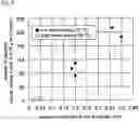Fig. 04 - Pure water supply system, and cleaning system and cleaning method using pure water