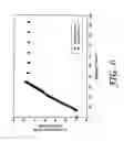 Fig. 07 - Method for dispensing compressed gas