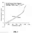 Fig. 02 - Alloy powders and coating compositions containing same