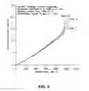 Fig. 03 - Alloy powders and coating compositions containing same