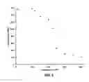 Fig. 04 - High-strength nanostructured alloys